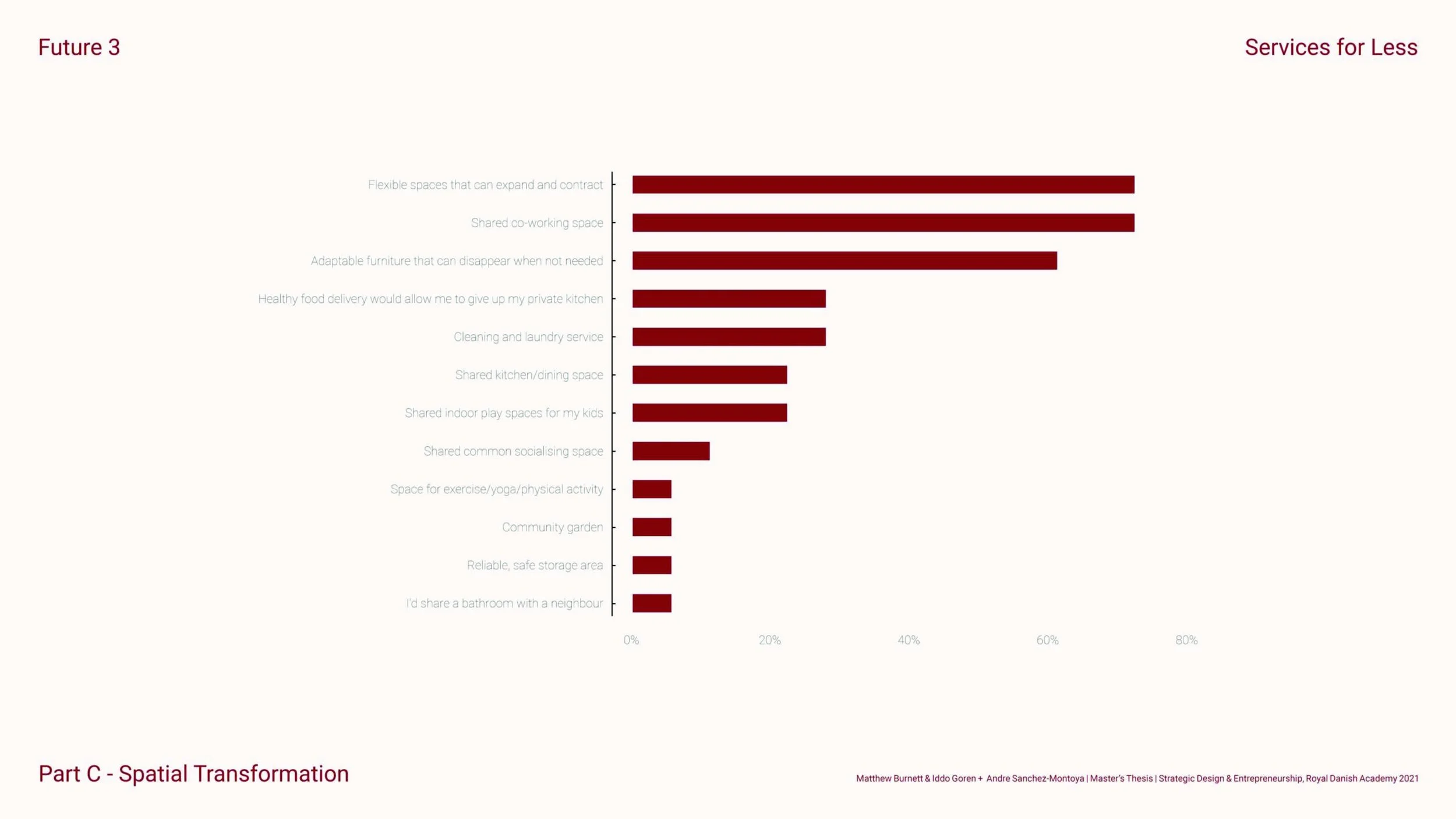 Make Room_SDE_Sep_2021_Page_65.jpg
