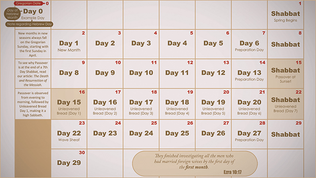 Hebrew Israelite Calendar