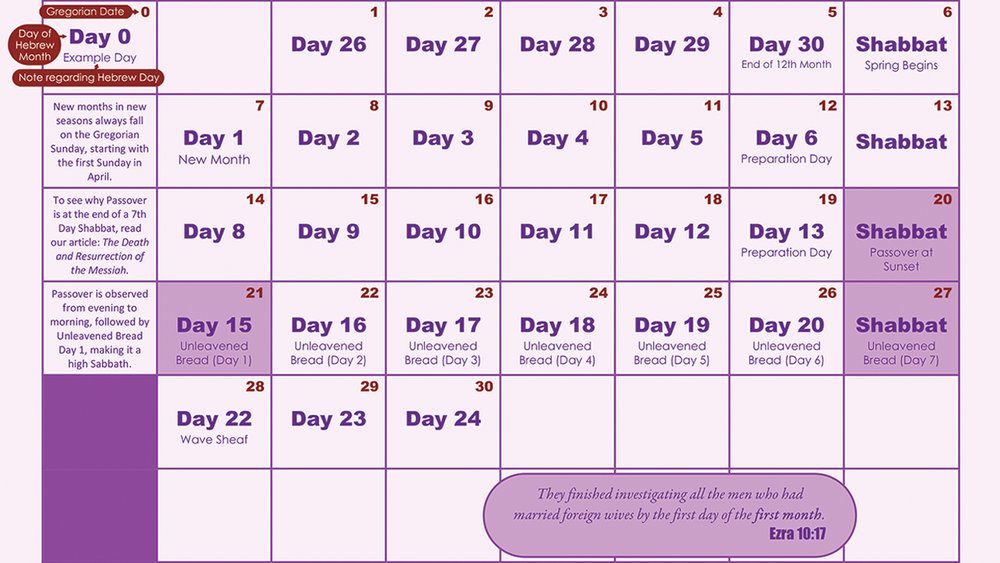 Hebrew Israelite Calendar