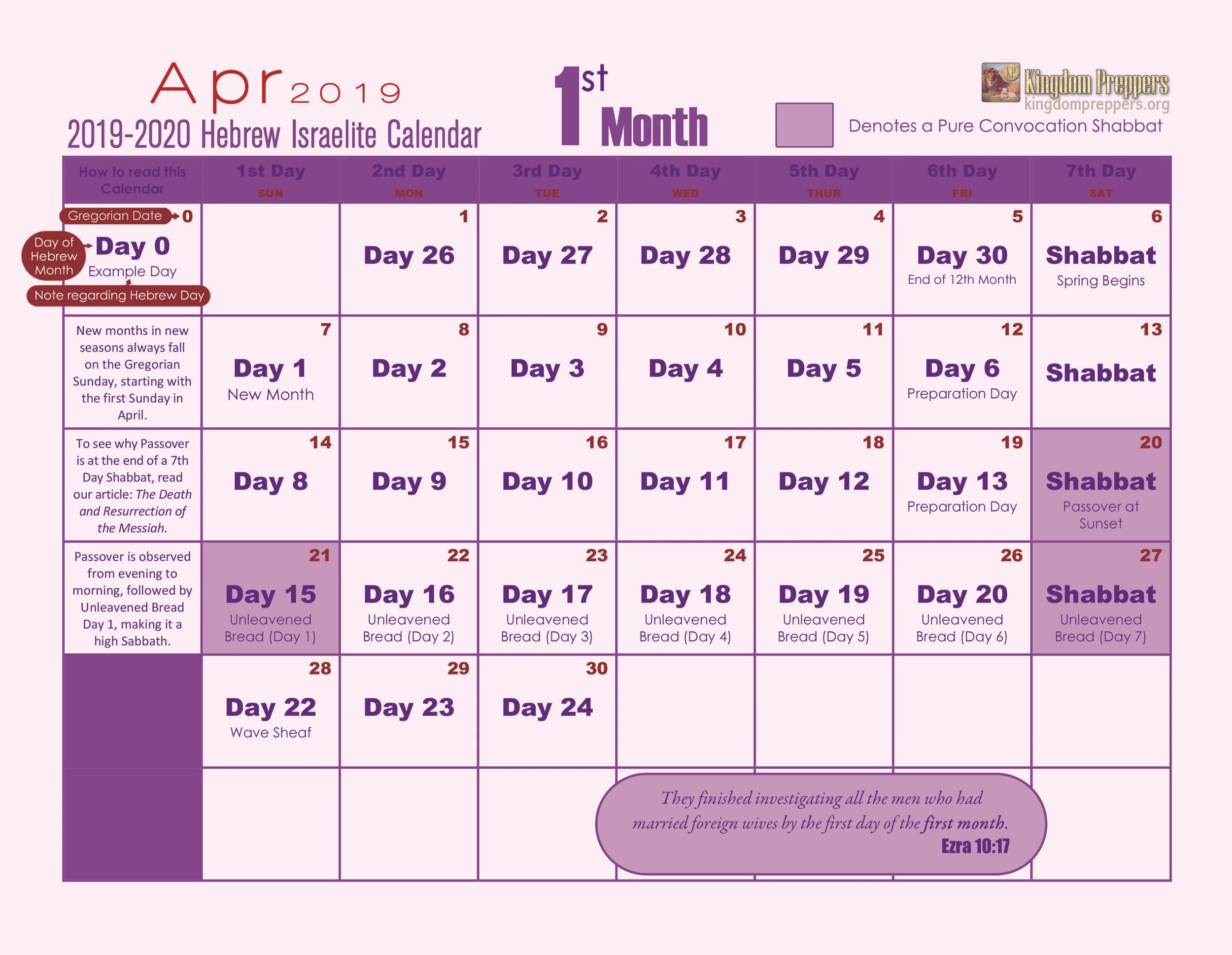 Months Of The Jewish Calendar 2020 Summafinance