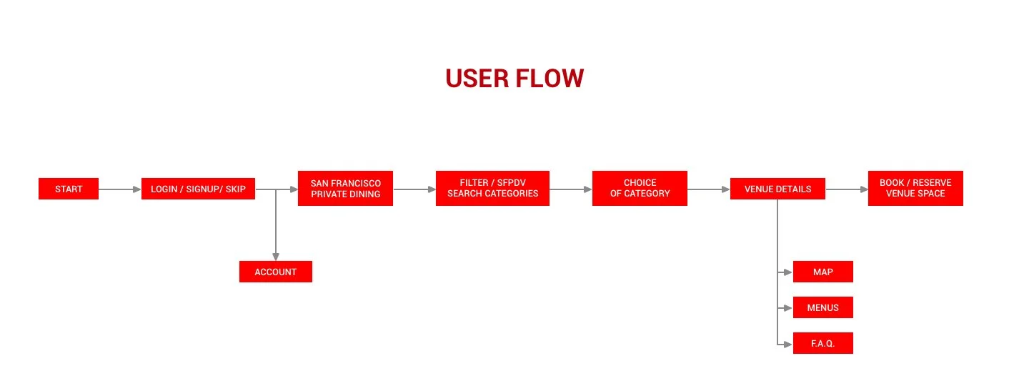 SFPDV_user_flow.jpg