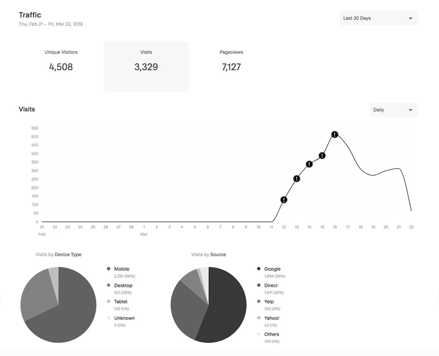 analytics_spike.jpg