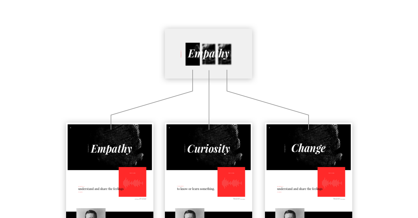 Initial designs with generic content