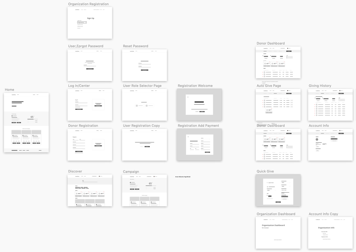 User story document translated into wireframes