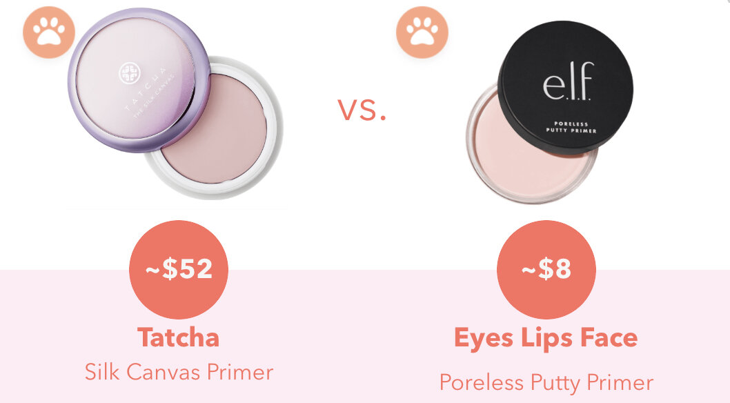 Believe it or not, elf has a better EWG (clean ingredients) rating than Tatcha!