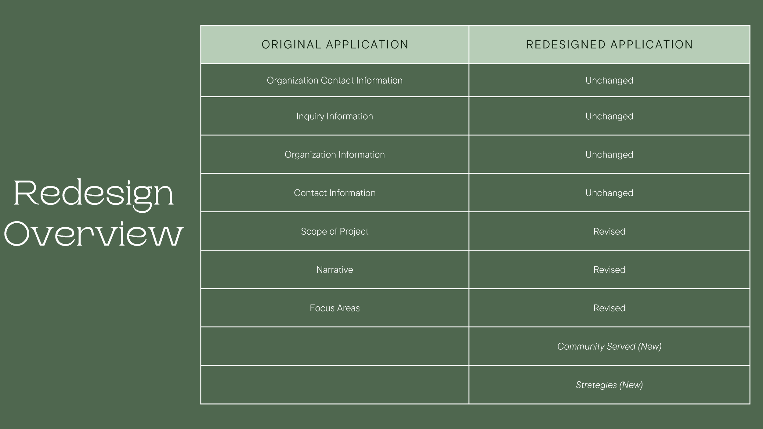 SPF LOI Revision Presentation - 58 Version-1_Page_10.png