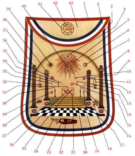 Companion, George Washington's Apron