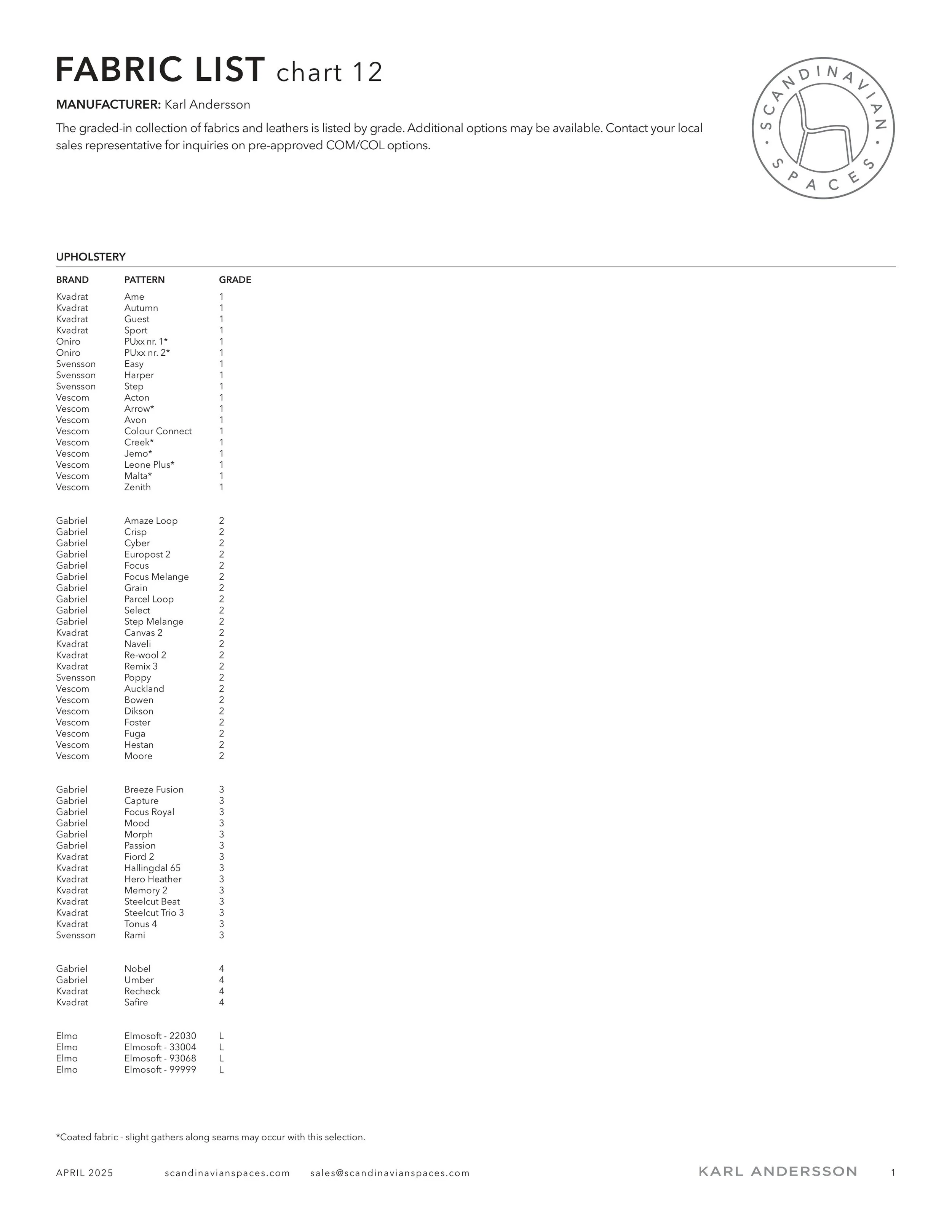 Chart 12