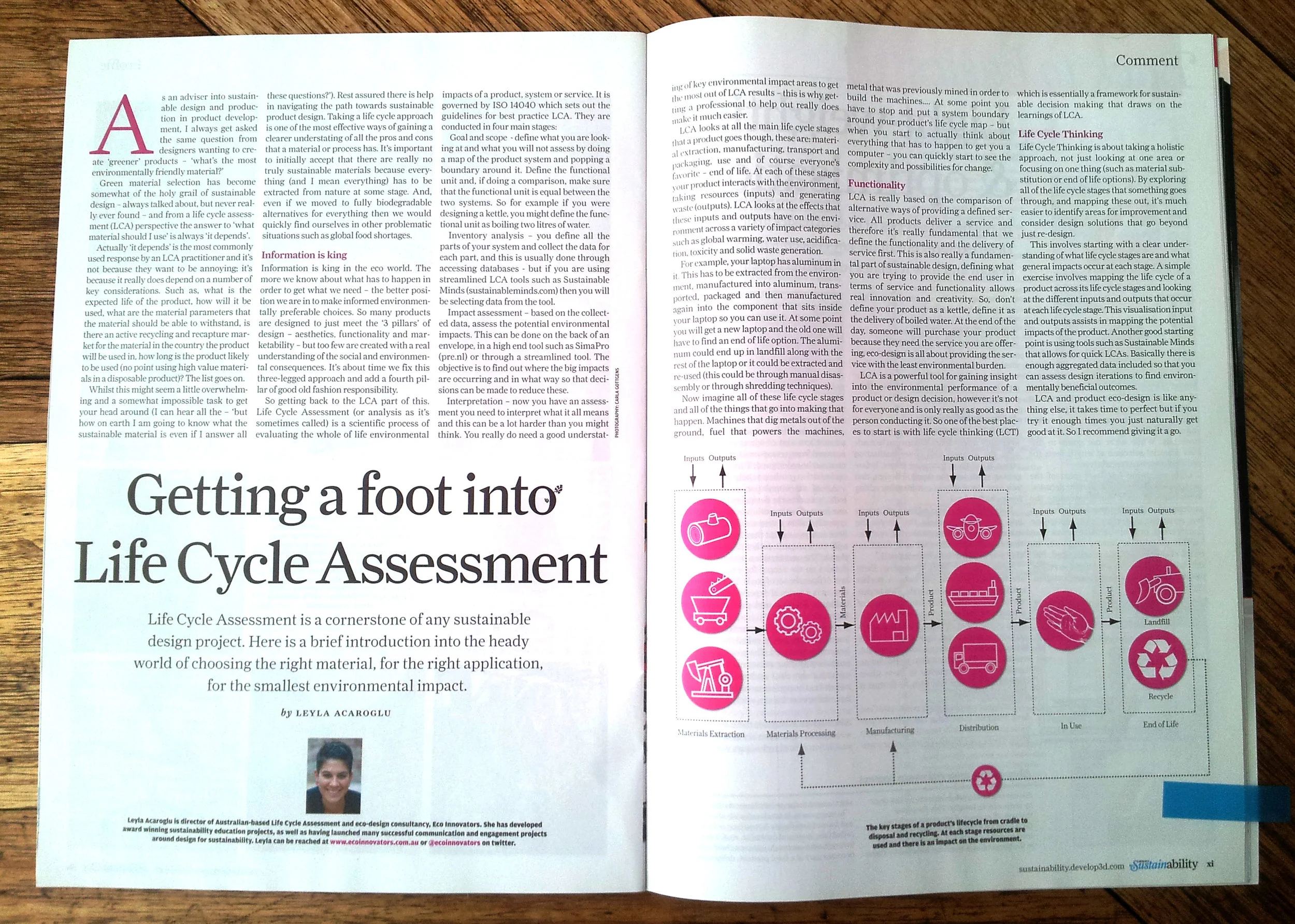 Develop 3D mag Leyla article.jpg