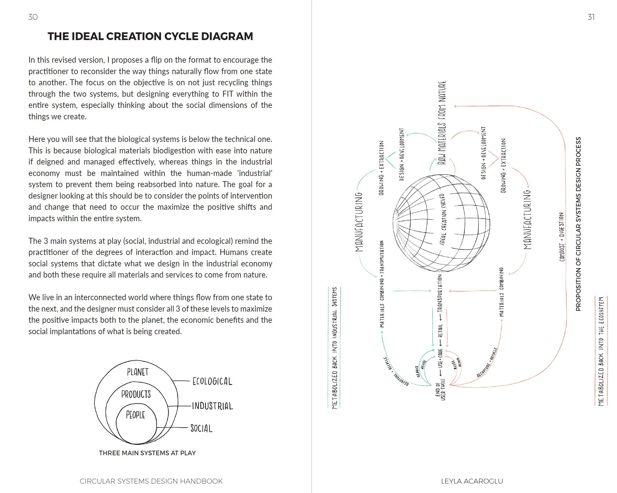 leyla acaroglu circualr design.JPG
