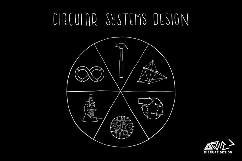 Six Steps to Circular Systems Design
