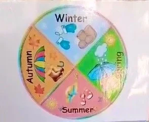 Teaching the Four Seasons in Early Childhood