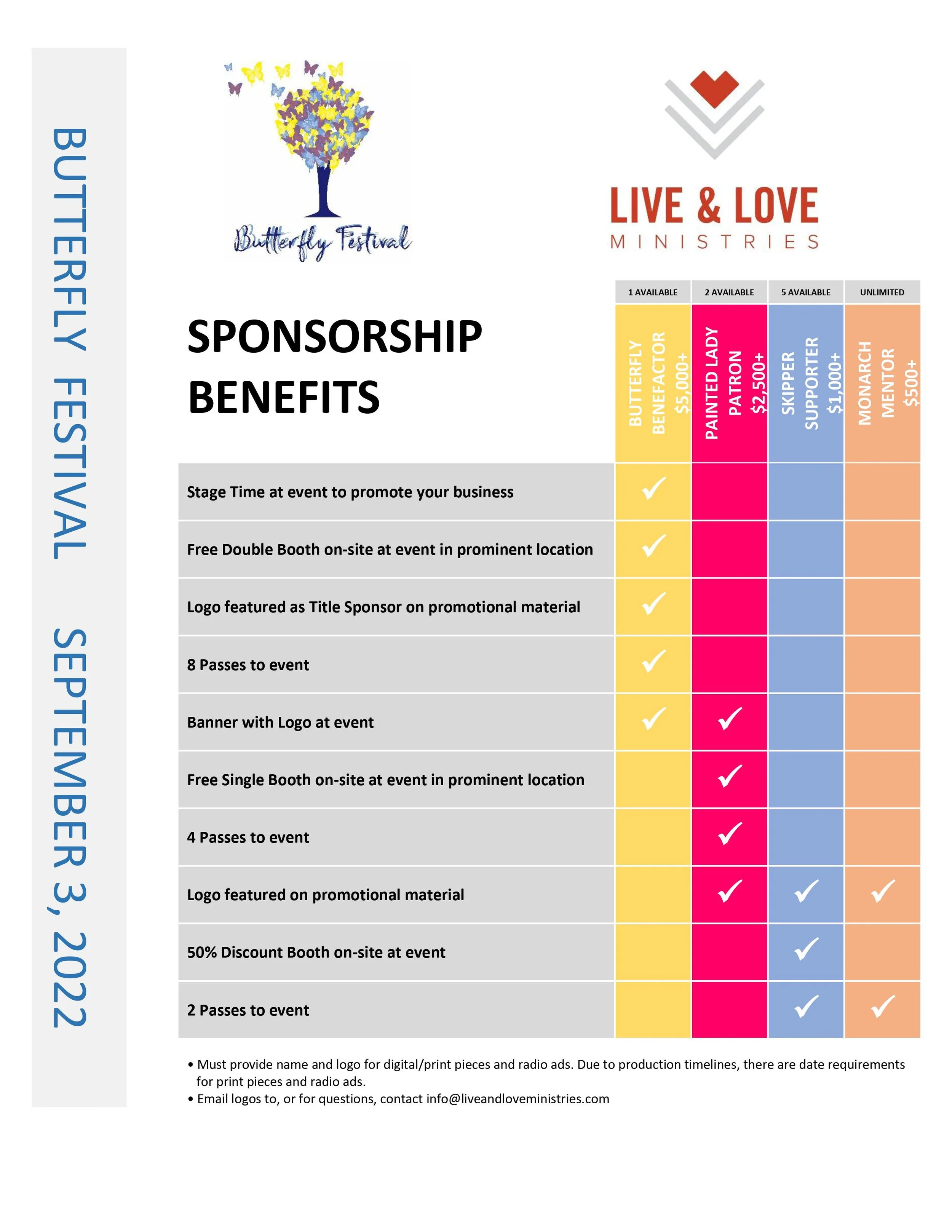Sponsorship Benefits Chart_2022.jpg
