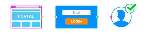11-User-Authentication.jpg