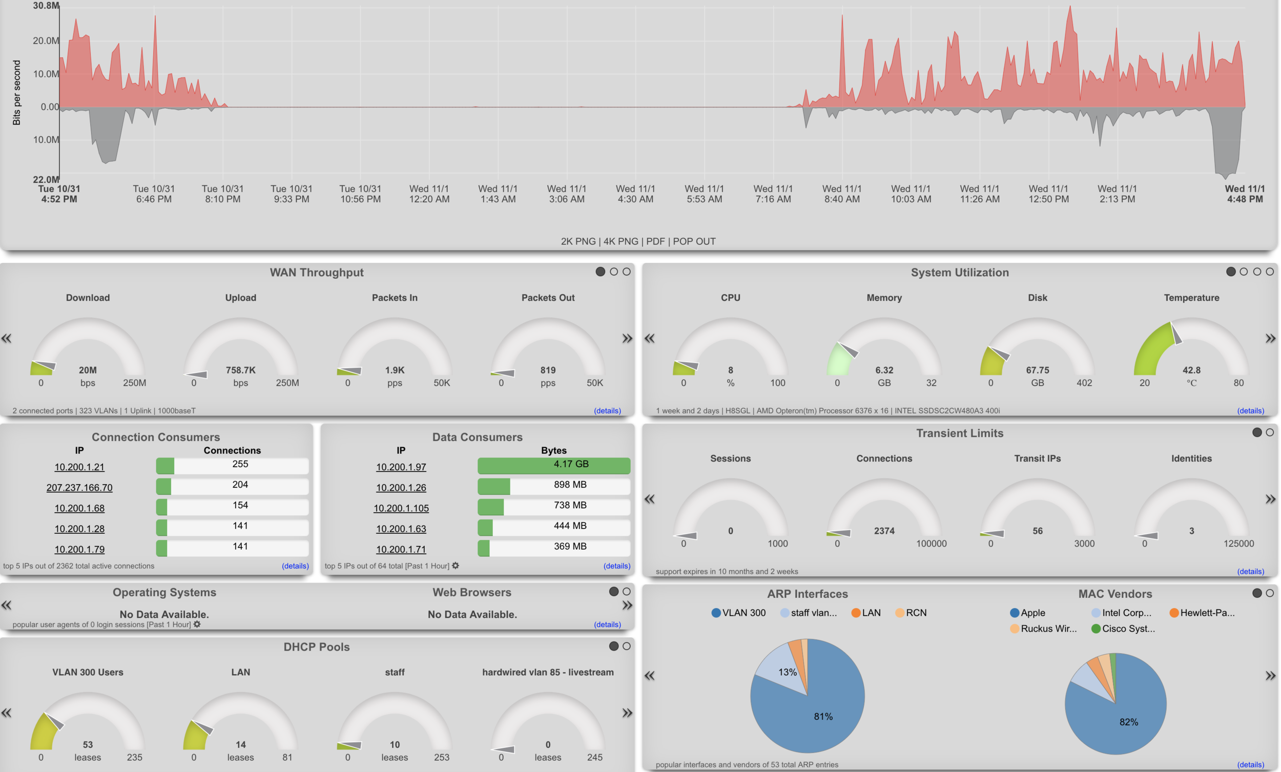 Slice Gateway Controller