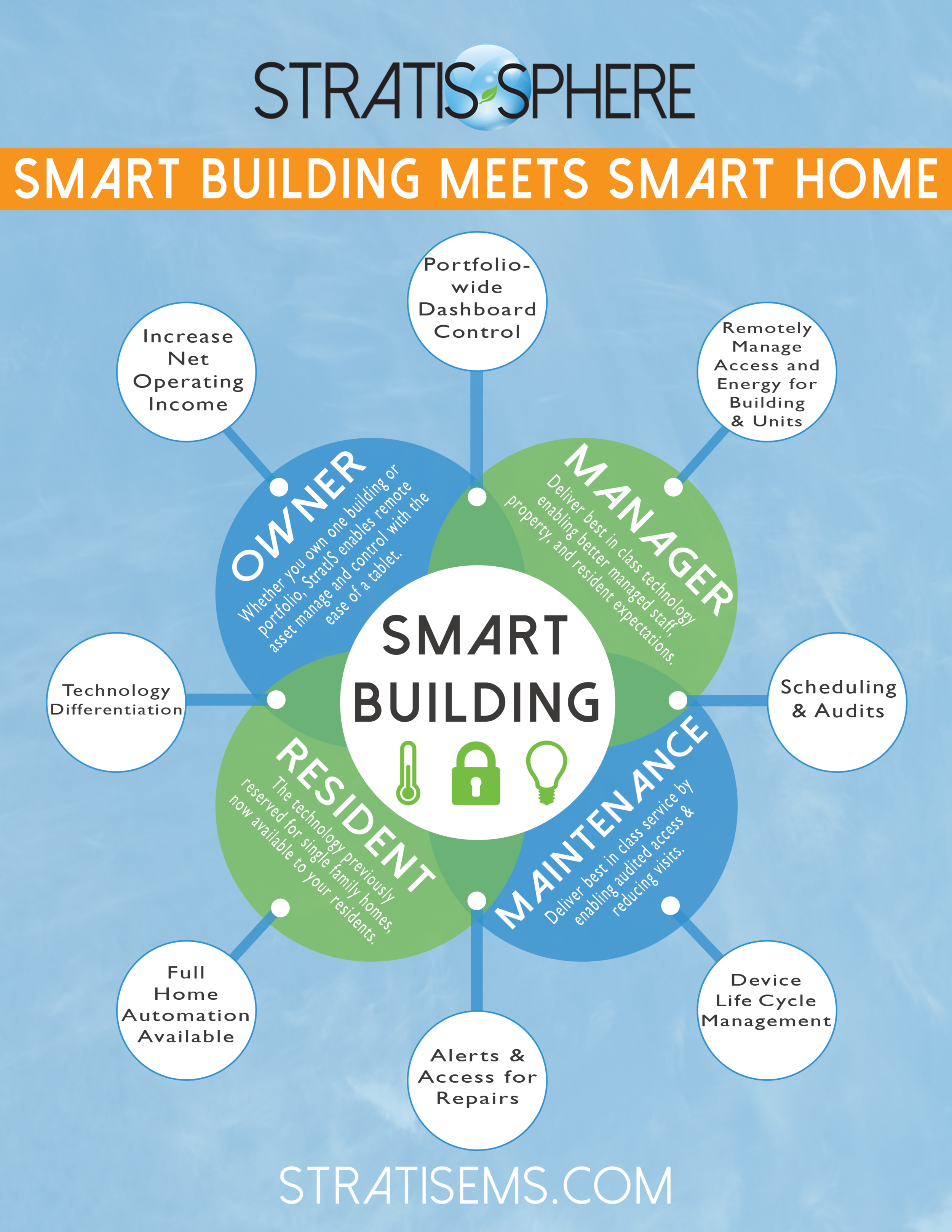 Смарт билдинг. Smart Builder. Webinfographic. Smart 20 years meet.