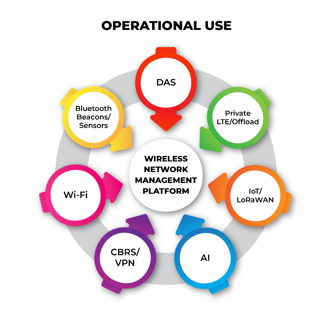 WiSnet-Operational Use.PNG