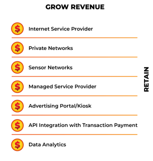 WiSNET-Grow Revenue.PNG