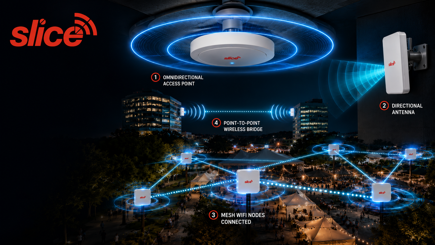 WiFi Access Point Signal Patterns and Network Topologies: Choosing the Right Design for Reliable Wireless Internet