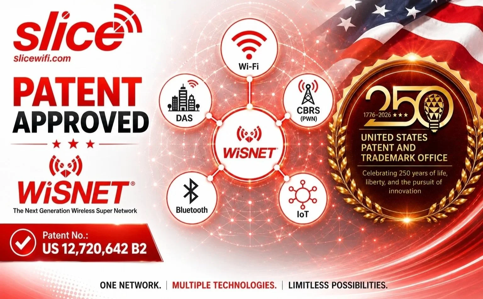 SLICE Wireless Expands Its WiSNET™ Patent Family
