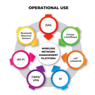 WiSNET - SLICE Wireless Network Management