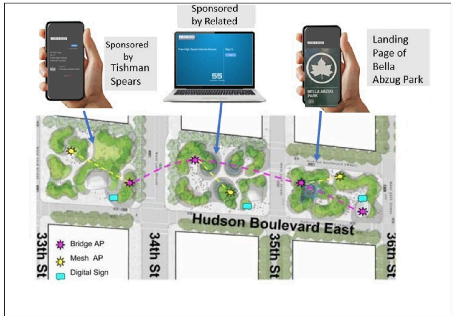 Hudson Yards Hell's Kitchen wifi network map