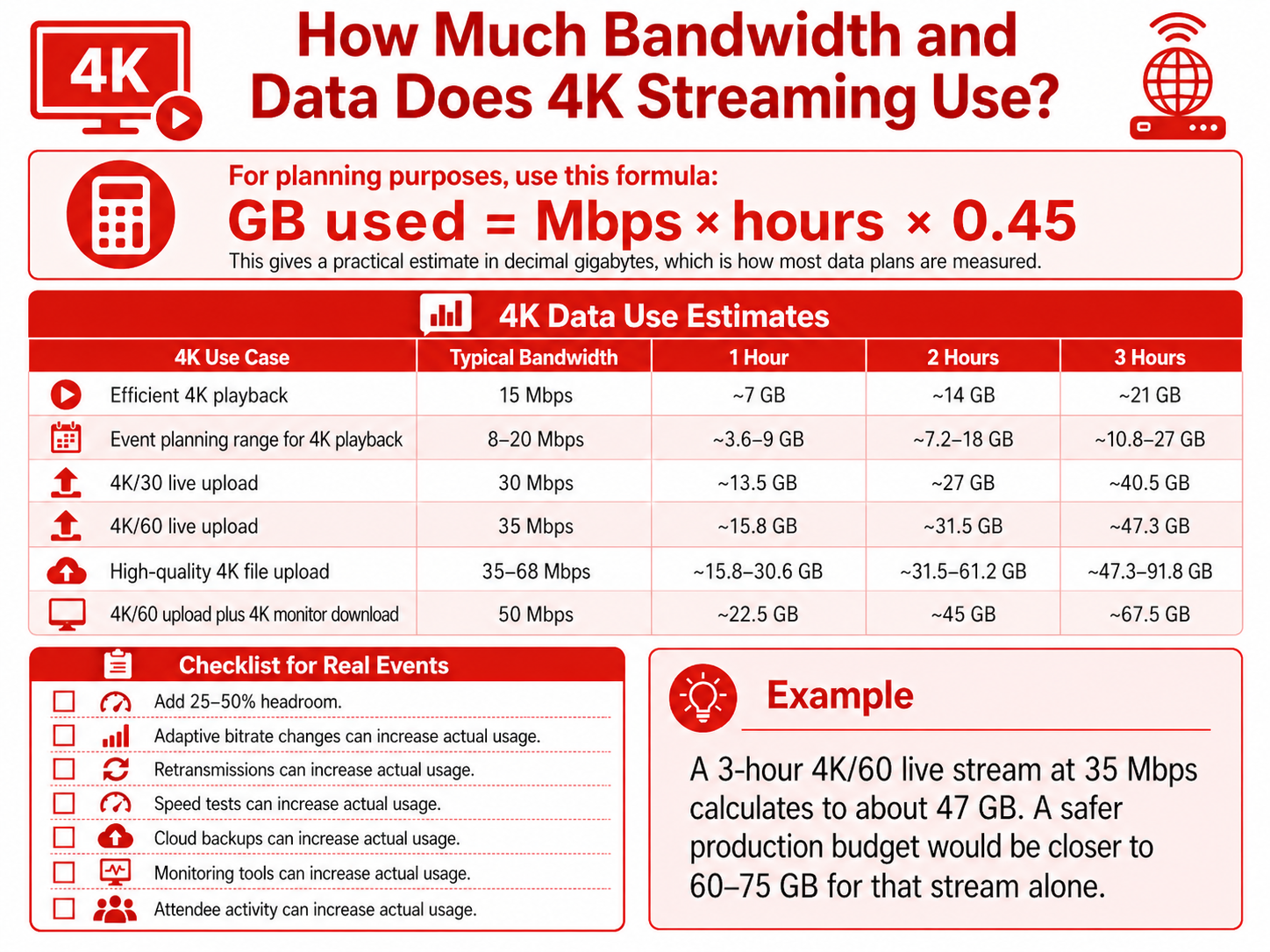 4k streaming data use