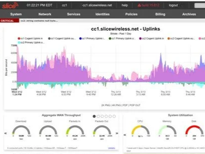 Wireless and WiFi monitoring dashboard