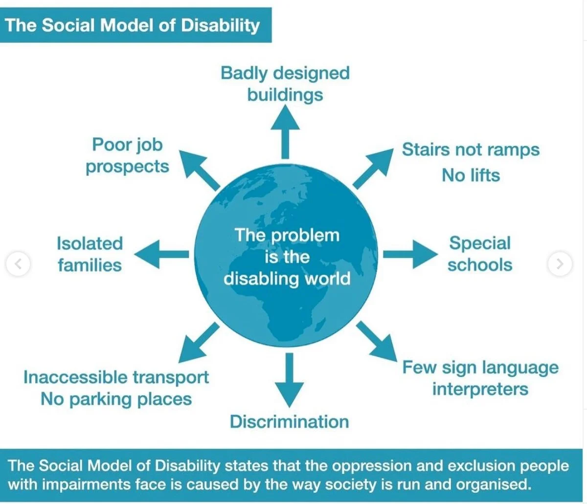 Graphic representation of Social Model of Disability with arrows pointing outwards, which acknowledges that the world at large is the disabling factor.