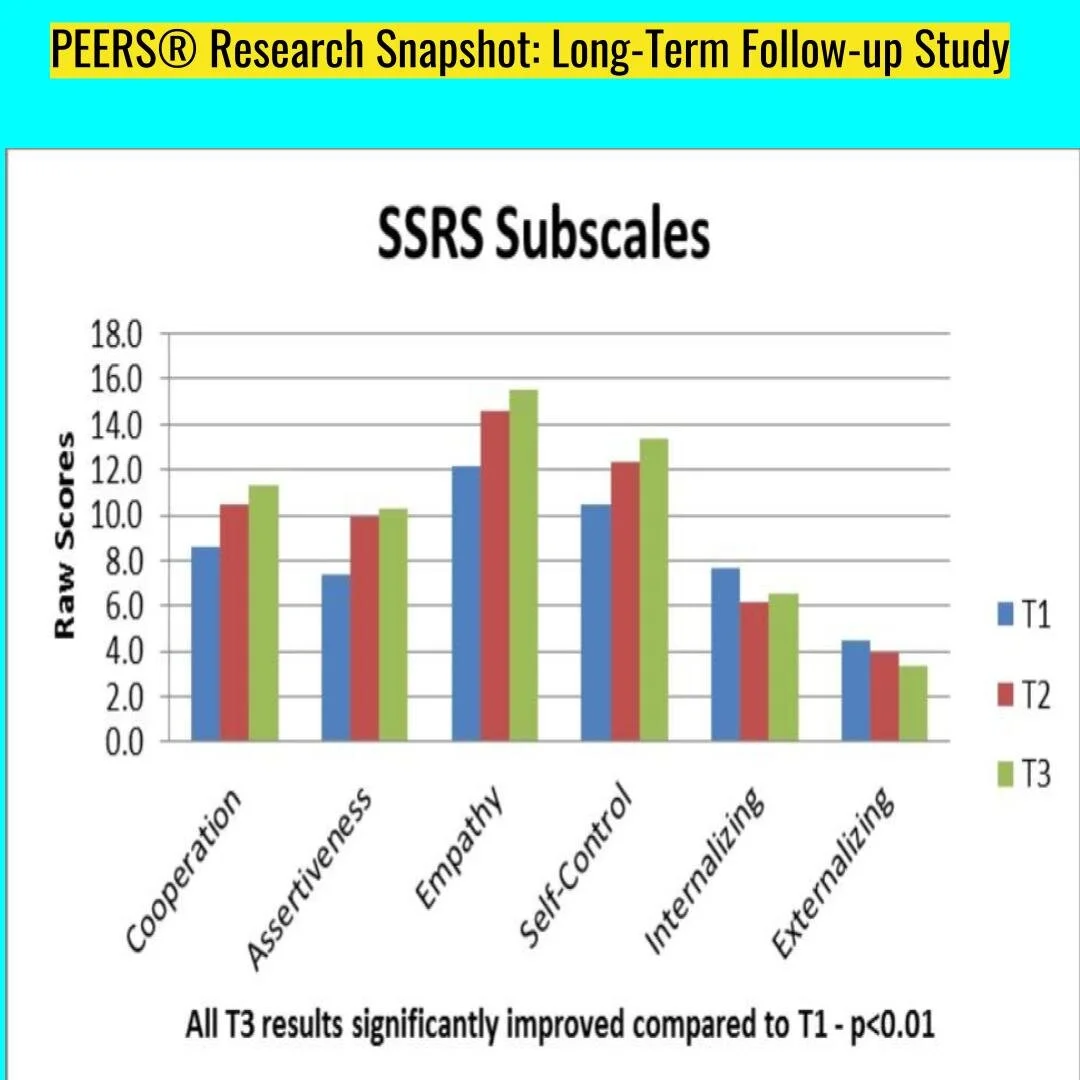  How do you improve social skills? Join our class and find out! 