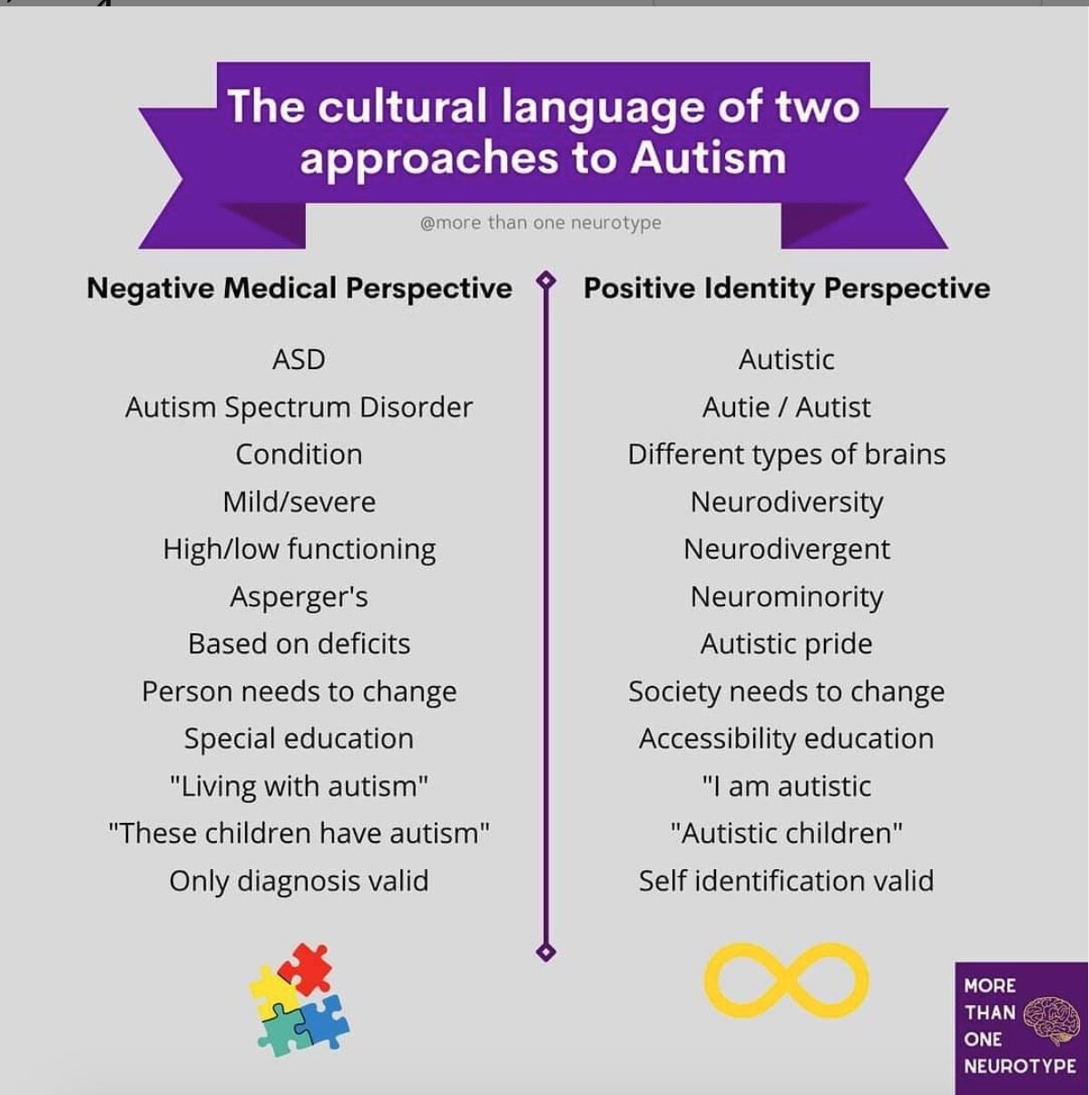 Autism Awareness? Autism Acceptance? Or Autism Appreciation? LISTEN
