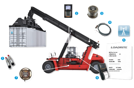 L2180-reach-stacker-overload-how-it-works2.png