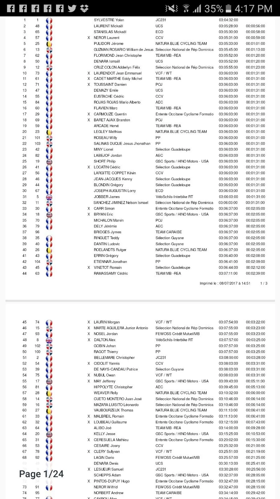 Results from Stage 1.