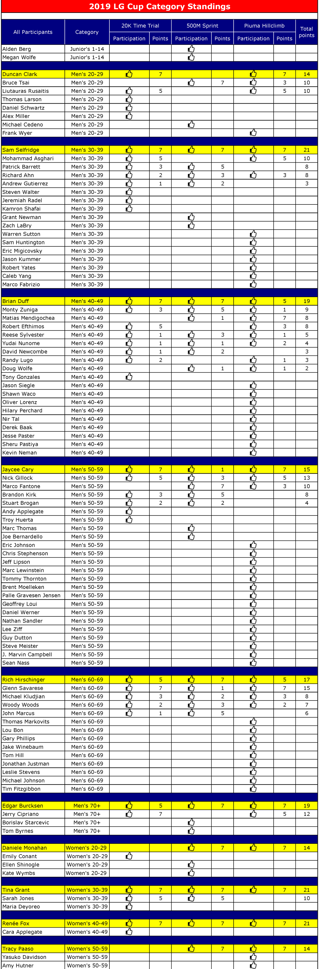 2019-LG-Cup-Winners_Page_1.png