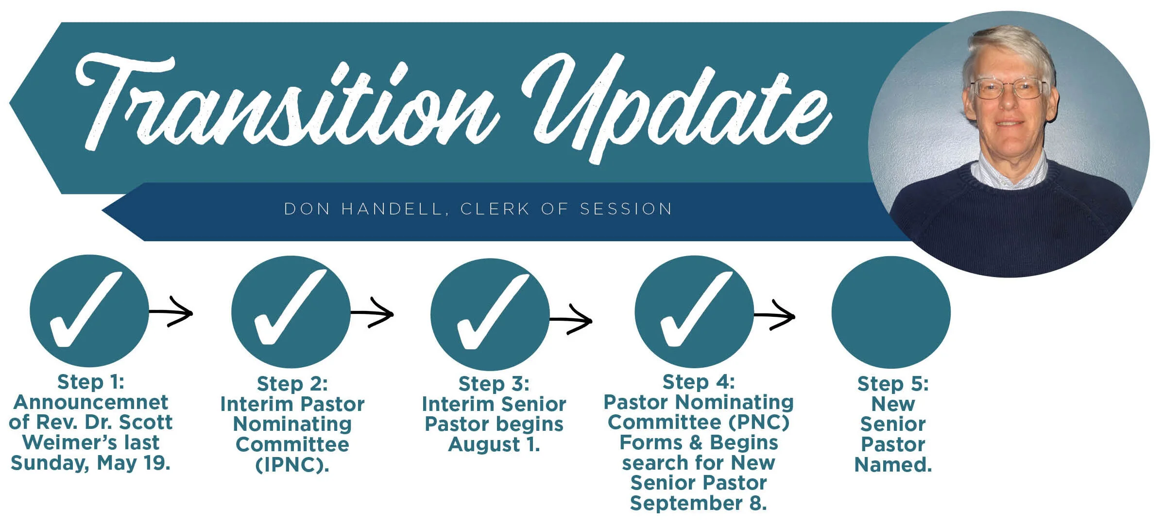Transition Team Steps IMAGE.jpg