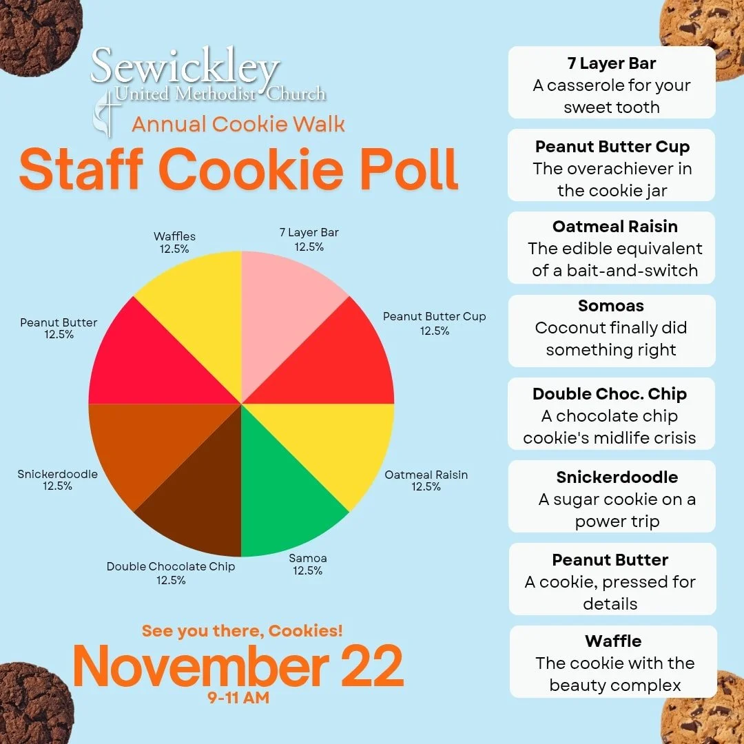 In preparation for Sunday's Cookie Walk, the SUMC staff conducted a rigorous, Nobel-worthy scientific poll to determine our absolute favorite cookie flavor.

Turns out? We&rsquo;re undecided.

Help us settle the great confectionery debate! Drop your 