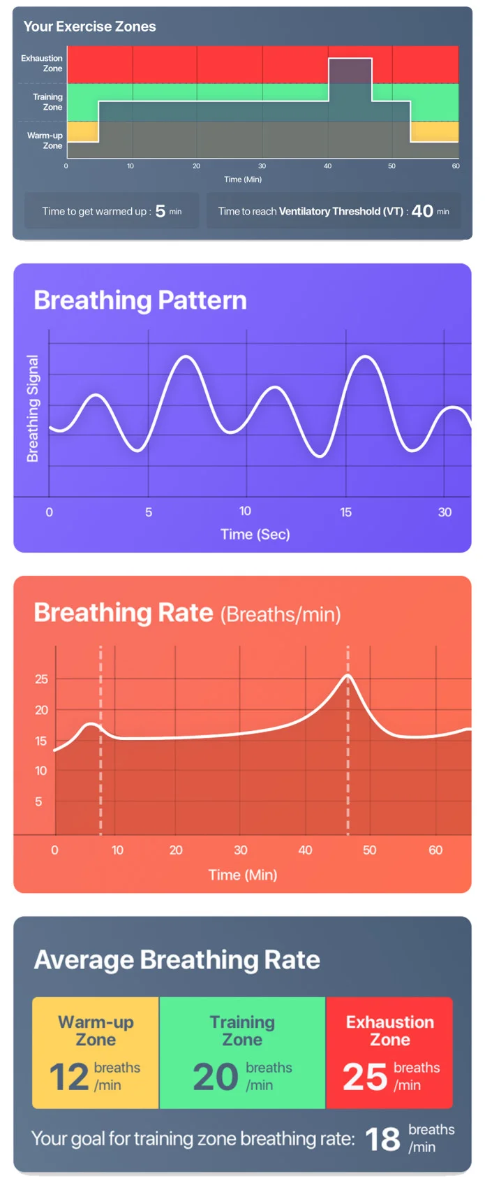 RESPA: World's 1st Breathing Sensor for Fitness — Zansors
