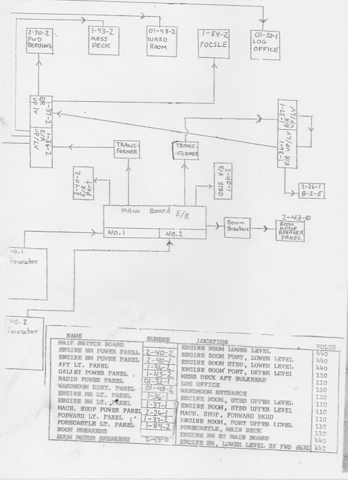 Panel configuration after the 1988 refit. This handwritten layout was taken from the engineer's log in 1992, and is essentially the system we found existing in the Spring of 2017.
