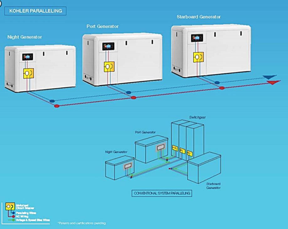 Kohler Marine Generators Paralleling Controller
