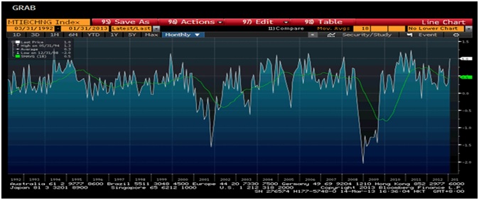 Source: Bloomberg