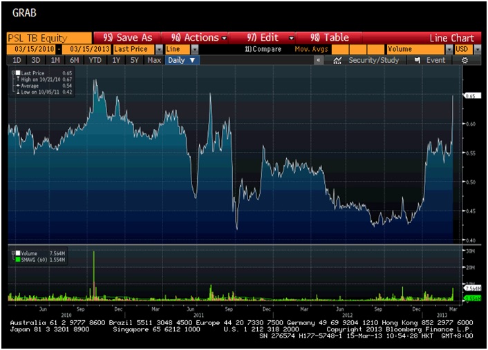 Source: Bloomberg