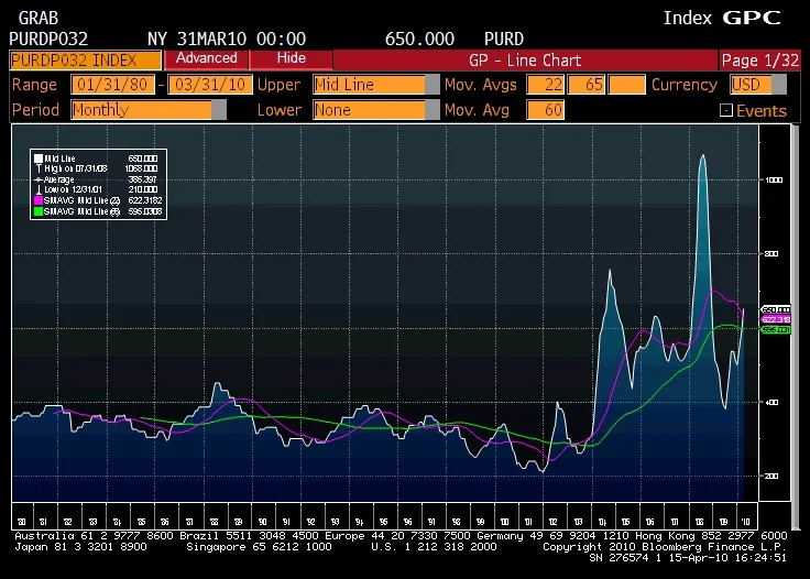 Source: Bloomberg