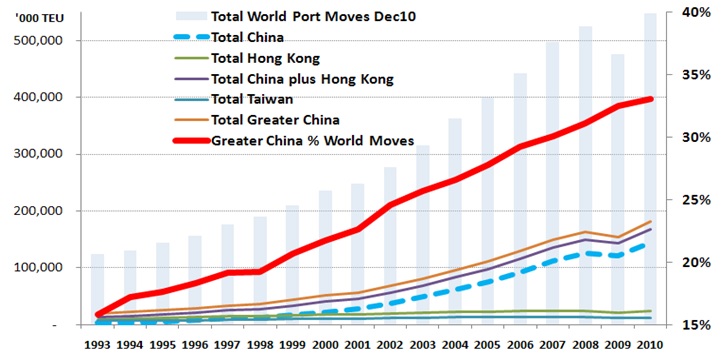 Source: Transport Trackers