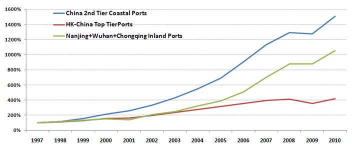 Source: Transport Trackers