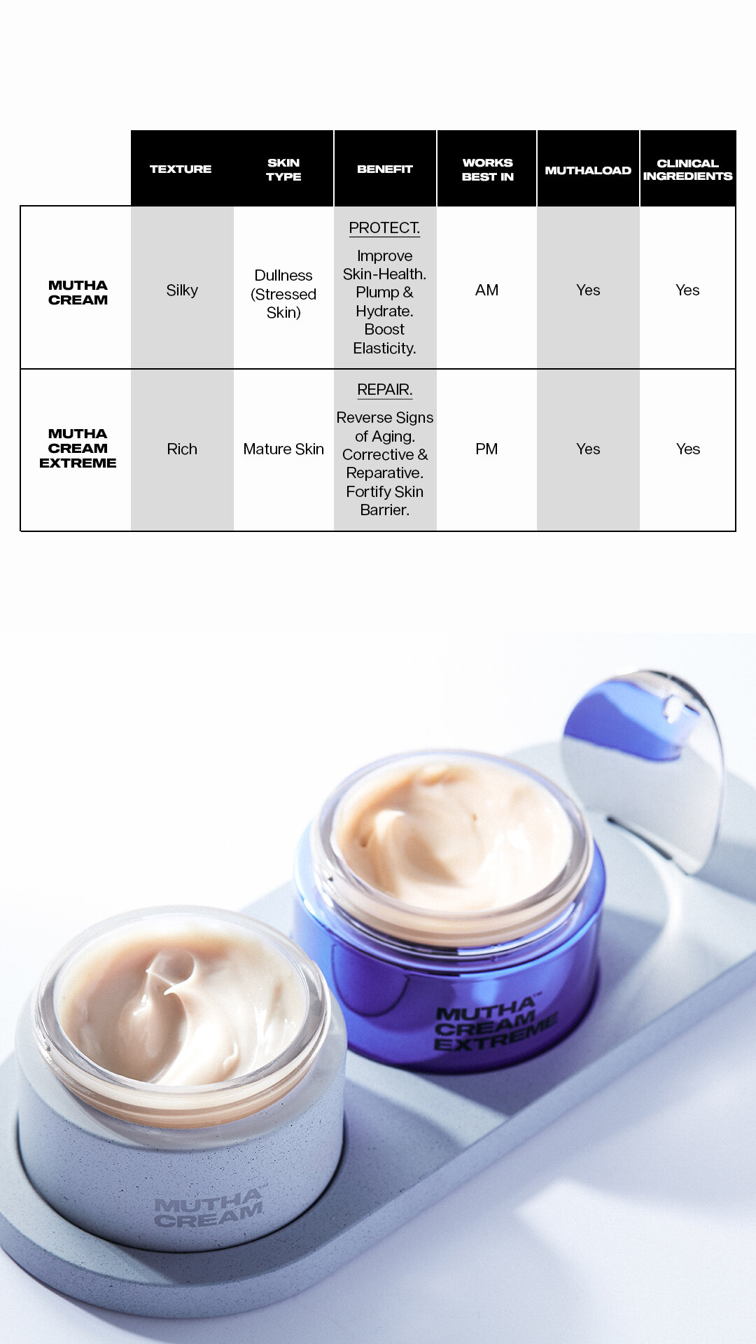 MUTHA_Cream_Comparison-Chart.jpg