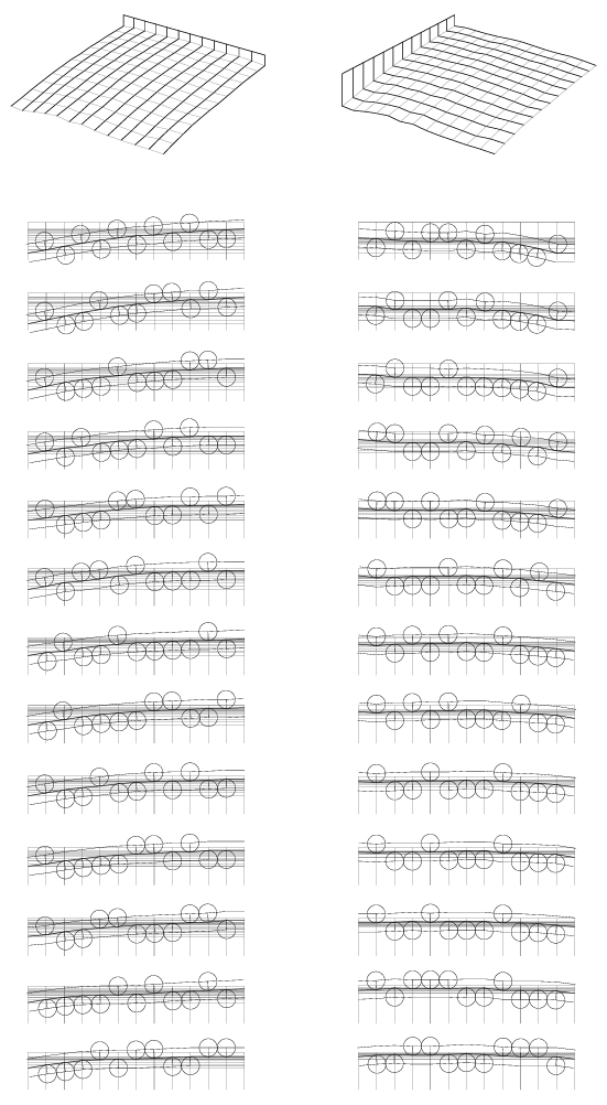 measured topography