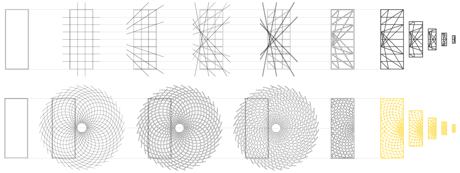 development of panels