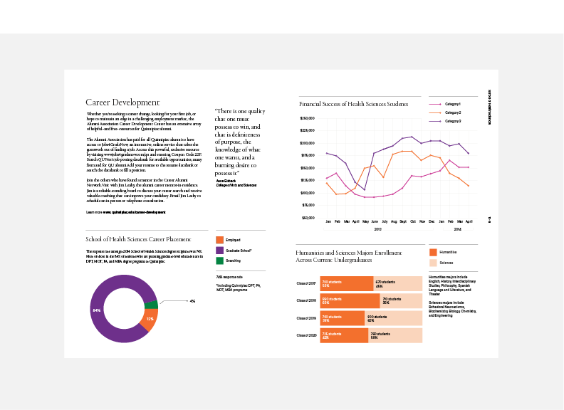 Charts in Print Layout