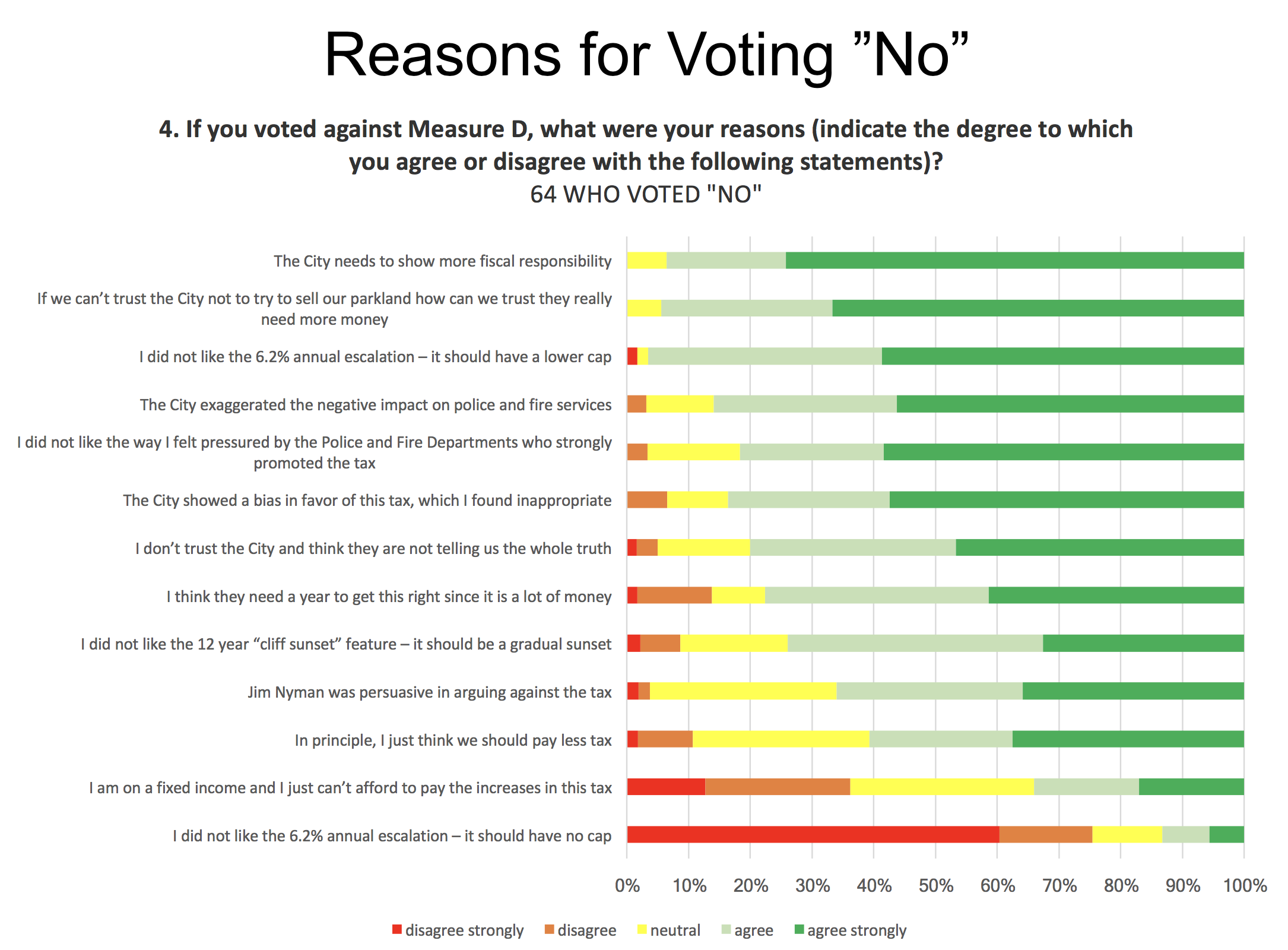 reasons_for_no.jpg