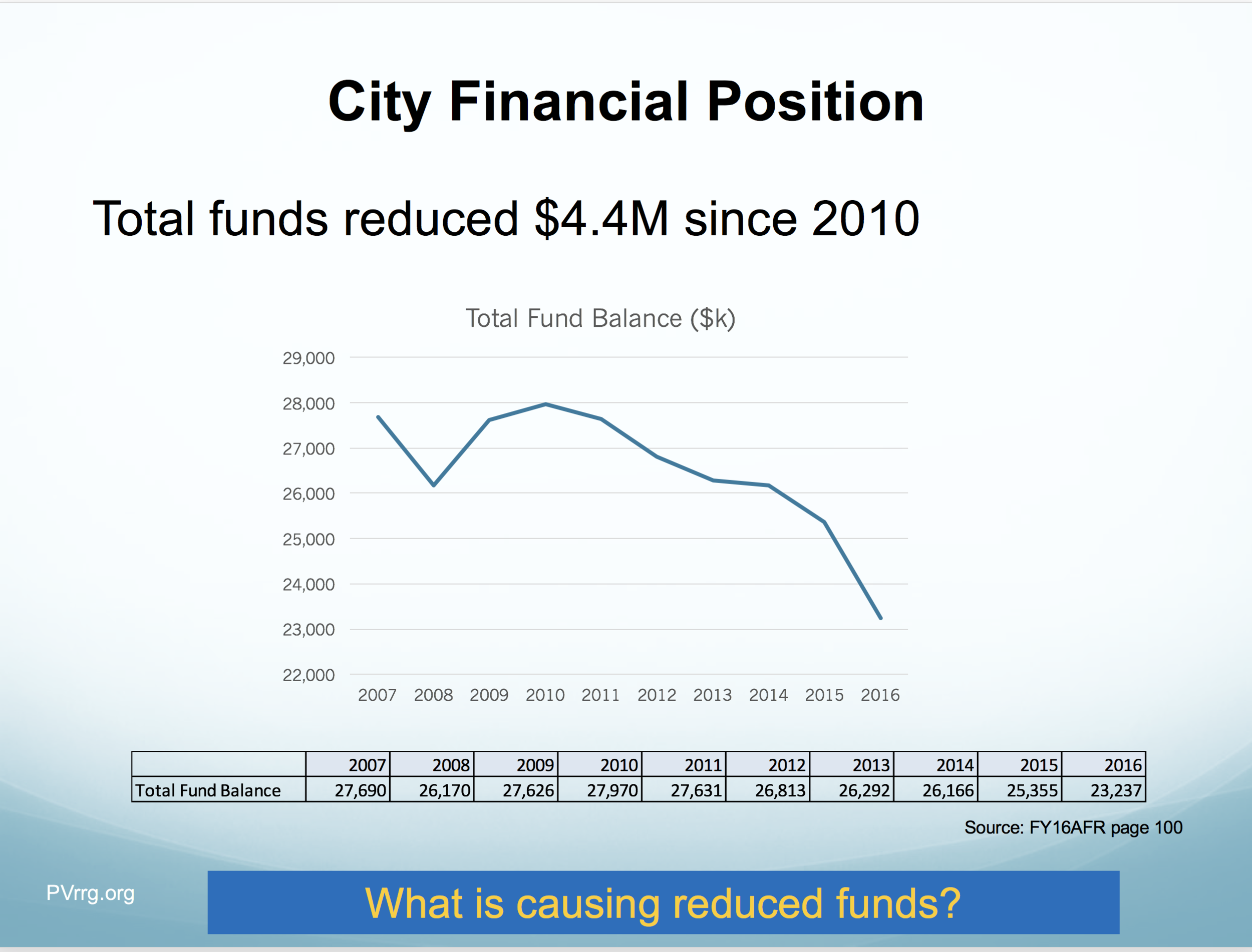 08 Total Fund Balance.png